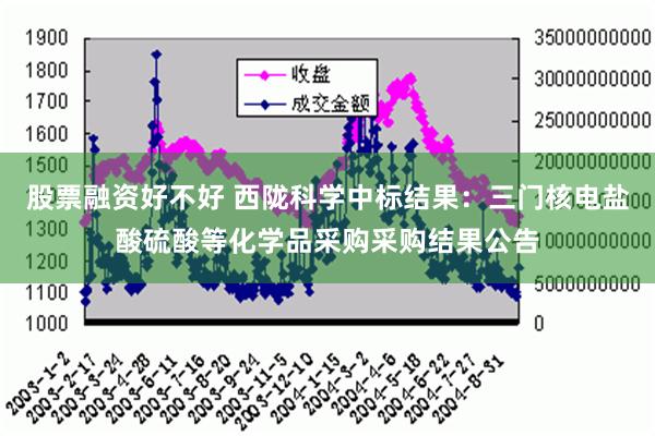 股票融资好不好 西陇科学中标结果：三门核电盐酸硫酸等化学品采购采购结果公告