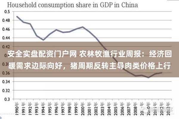 安全实盘配资门户网 农林牧渔行业周报：经济回暖需求边际向好，猪周期反转主导肉类价格上行