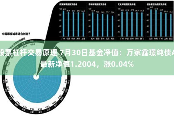 股票杠杆交易原理 7月30日基金净值：万家鑫璟纯债A最新净值1.2004，涨0.04%