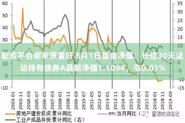 配资平台哪家质量好 8月1日基金净值：长信30天滚动持有债券A最新净值1.1094，涨0.01%