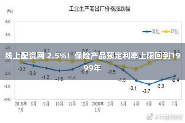 线上配资网 2.5%！保险产品预定利率上限回到1999年