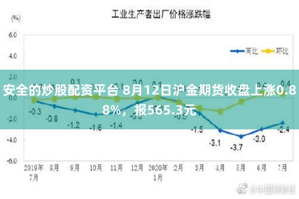 安全的炒股配资平台 8月12日沪金期货收盘上涨0.88%，报565.3元