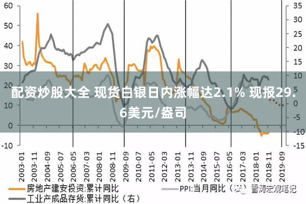 配资炒股大全 现货白银日内涨幅达2.1% 现报29.6美元/盎司