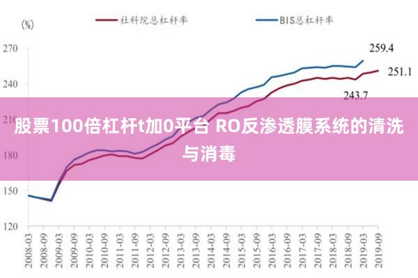 股票100倍杠杆t加0平台 RO反渗透膜系统的清洗与消毒