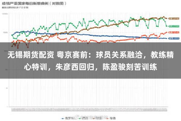 无锡期货配资 粤京赛前：球员关系融洽，教练精心特训，朱彦西回归，陈盈骏刻苦训练