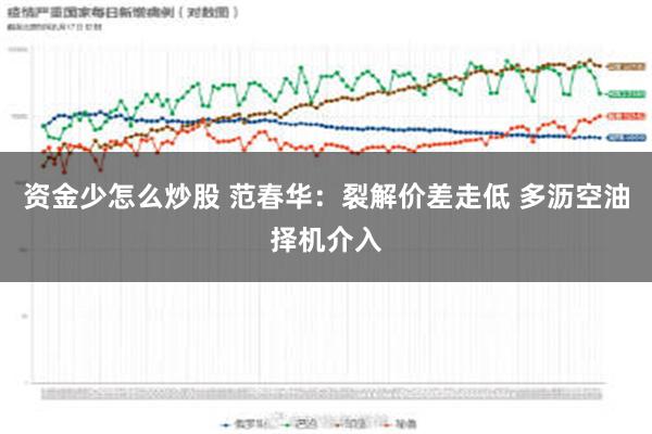 资金少怎么炒股 范春华：裂解价差走低 多沥空油择机介入