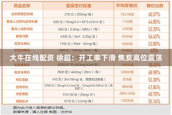 大牛在线配资 徐超：开工率下滑 焦炭高位震荡