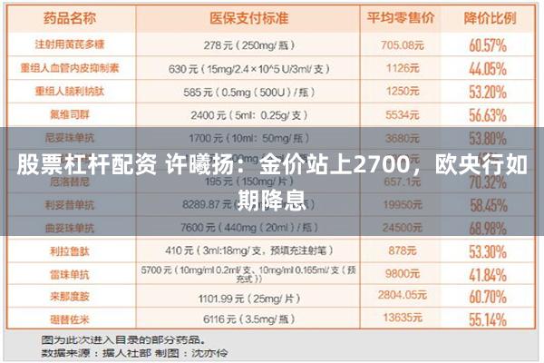 股票杠杆配资 许曦扬：金价站上2700，欧央行如期降息