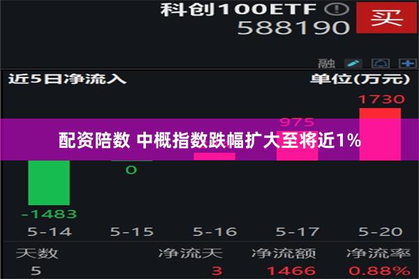 配资陪数 中概指数跌幅扩大至将近1%