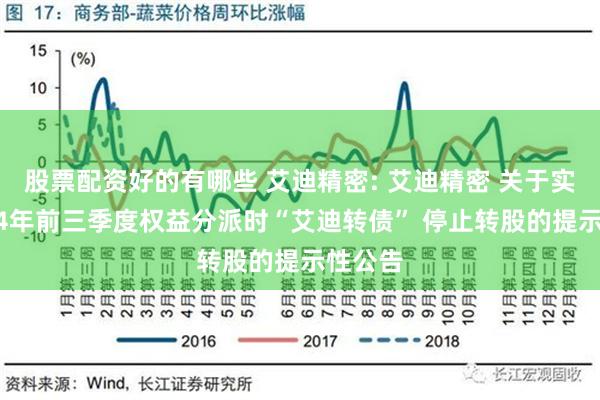 股票配资好的有哪些 艾迪精密: 艾迪精密 关于实施2024年前三季度权益分派时“艾迪转债” 停止转股的提示性公告