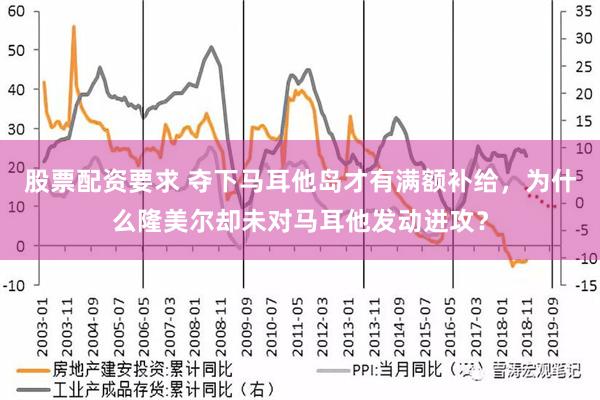 股票配资要求 夺下马耳他岛才有满额补给，为什么隆美尔却未对马耳他发动进攻？